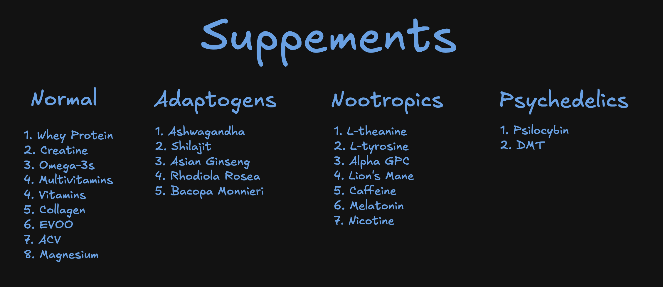 Diagram 2: The Classification System